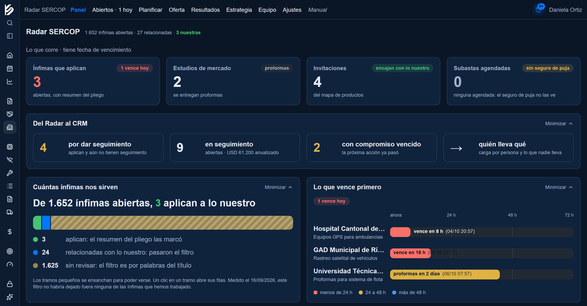 Panel de Radar SERCOP con las ínfimas que aplican, lo que vence primero y el paso al CRM